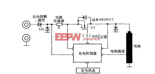全球集成電路與設(shè)備產(chǎn)業(yè)短期復(fù)蘇艱難，集成電路設(shè)計(jì)面臨結(jié)構(gòu)性挑戰(zhàn)