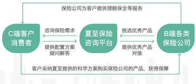 夏至保險(xiǎn)咨詢 首開先河，深耕四五線城市，融合深圳心理咨詢服務(wù)